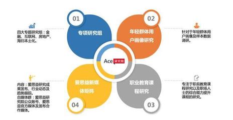 95后就业意向调研分析 教育与咨询视角下的AceOffer爱思益研究院